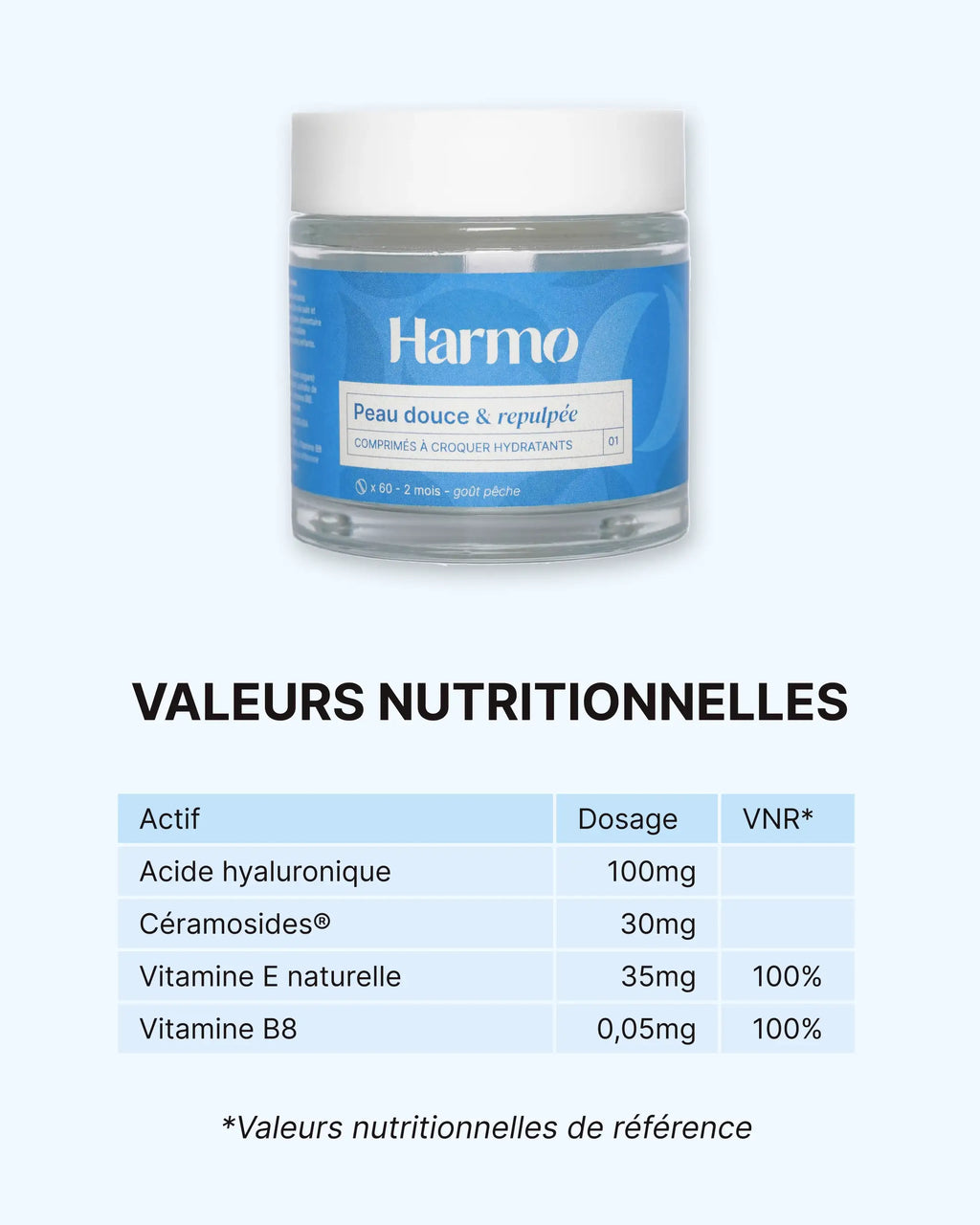 Pot de comprimés Harmo Peau douce et repulpée avec tableau des valeurs nutritionnelles et apports en actifs
